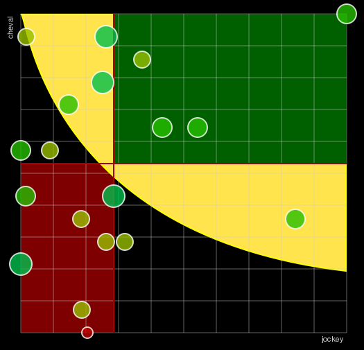 Pronostic Quinté Qatar Prix du Jockey Club