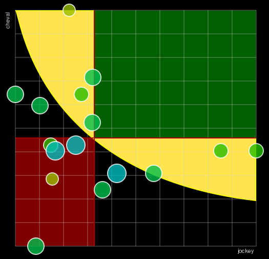 Pronostic Quinté Prix du Bel Air