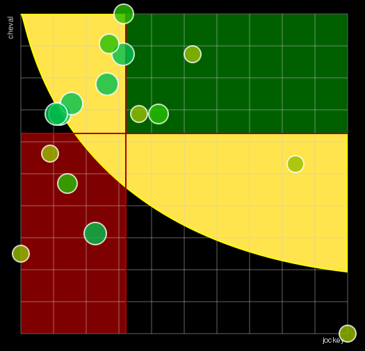 Pronostic Quinté Prix du Palais des Glaces