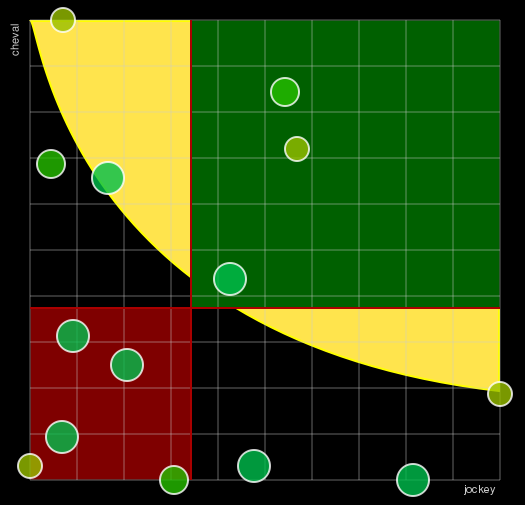 Pronostic Quinté Prix de Thury Harcourt