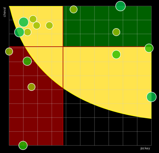 Pronostic Quinté Prix de Grosbois