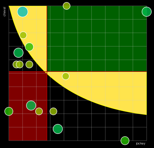 Pronostic Quinté Prix du Château de Compiègne