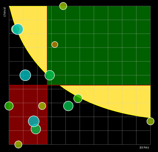 Pronostic Quinté Prix de Beaumesnil