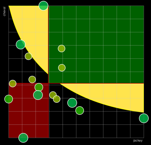 Pronostic Quinté Prix Magic Night