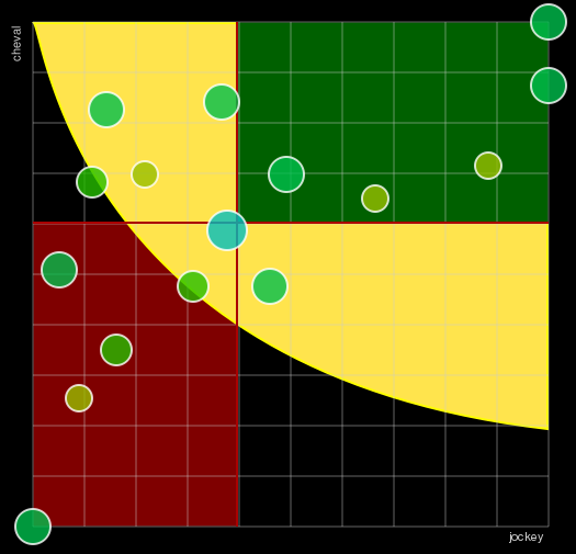 Pronostic Quinté Grand National du Trot Paris-Turf