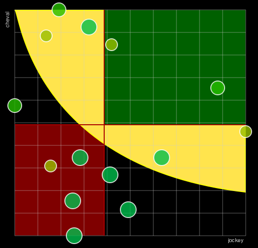 Pronostic Quinté Prix du Dauphiné