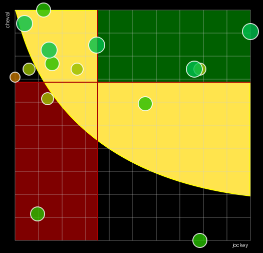 Pronostic Quinté Prix Beaumanoir