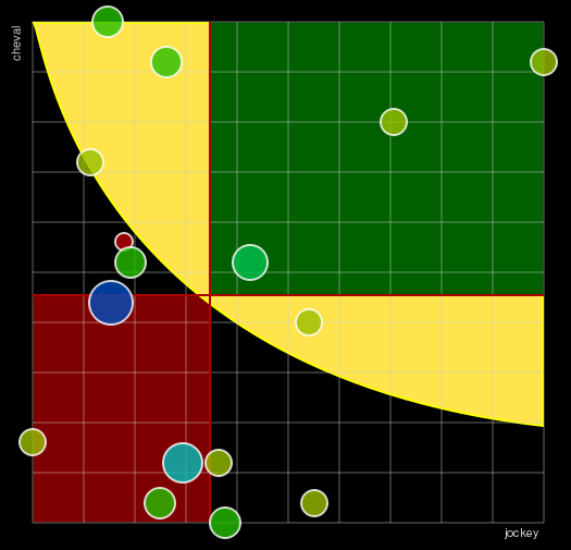 Pronostic Quinté Prix des Futaies