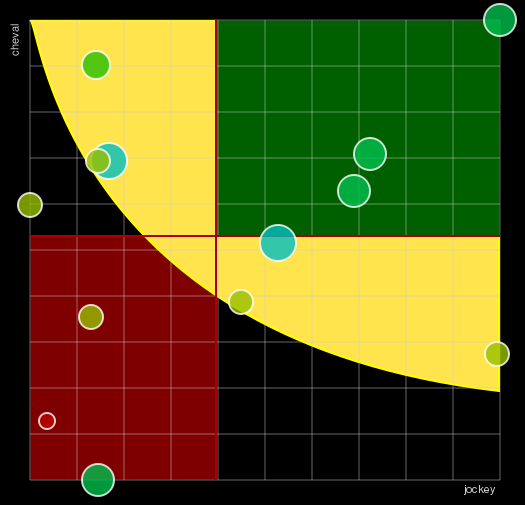 Pronostic Quinté Prix Hygica