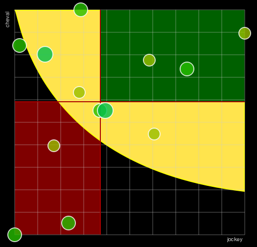 Pronostic Quinté Prix Kissa