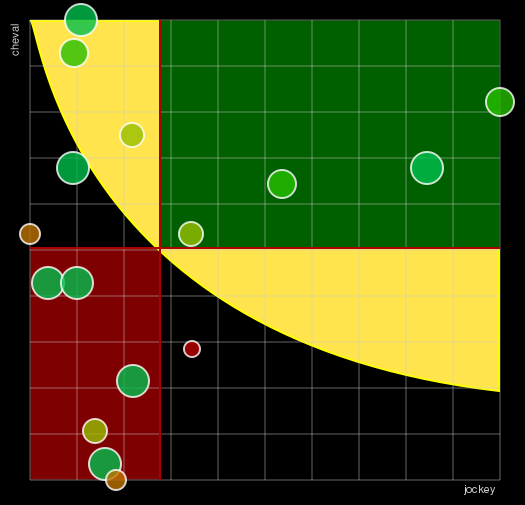 Pronostic Quinté Prix de la Forêt de Chantilly
