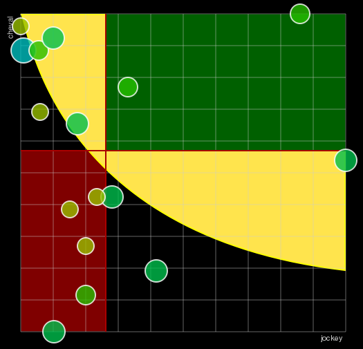 Pronostic Quinté Handicap des Hauts-de-Seine
