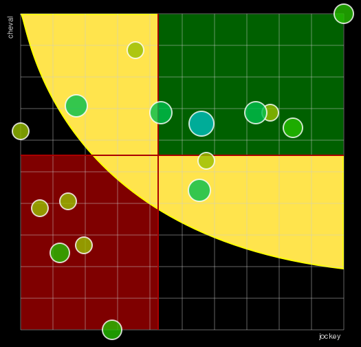 Pronostic Quinté Prix de l'Opéra