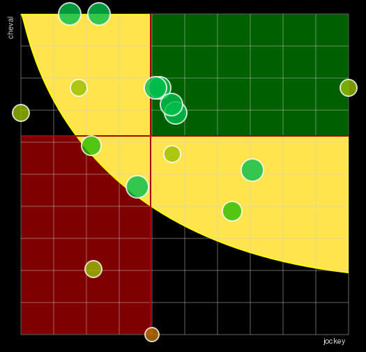 Pronostic Quinté Prix de la Vénus de Paris - Grand Prix des Femmes Jockeys