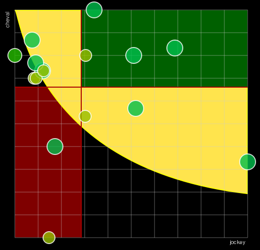Pronostic Quinté Prix Guillaume d'Ornano