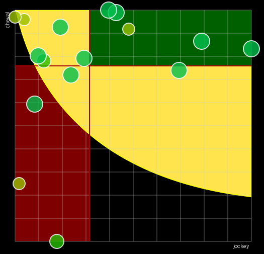 Pronostic Quinté Prix Xavier Hunault, Président Fondateur