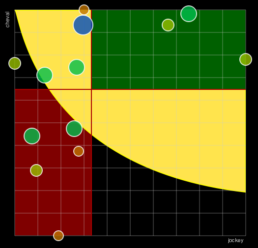 Pronostic Quinté Prix de la Baie de Villefranche