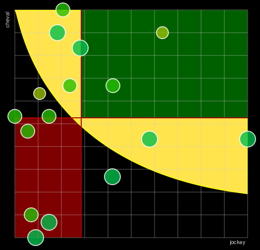 Pronostic Quinté Prix de Sussex