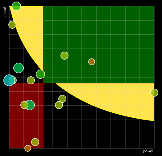 Pronostic Quinté Prix Léopold d'Orsetti