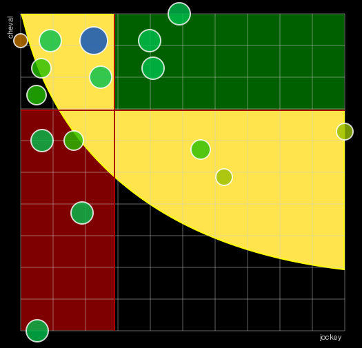 Pronostic Quinté Prix Impératrice Eugénie