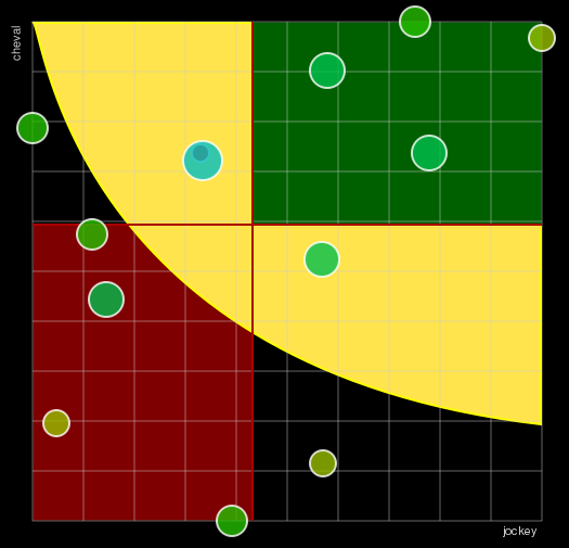 Pronostic Quinté Prix Florence Lecellier