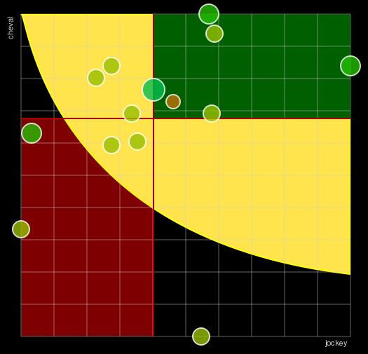 Pronostic Quinté Prix de la Manche