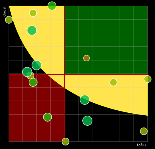 Pronostic Quinté Prix de Villiers