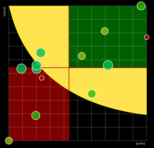 Pronostic Quinté Prix de l'Esplanade