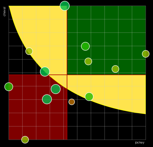 Pronostic Quinté Prix Dominique Savary