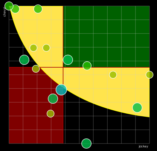 Pronostic Quinté Prix Nemausa