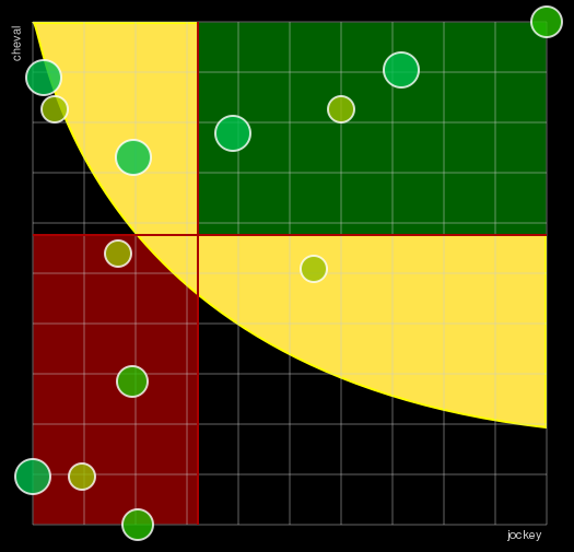 Pronostic Quinté Prix des Fuschias