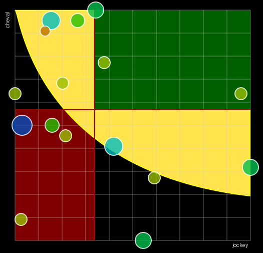 Pronostic Quinté Grand Handicap des Sprinters