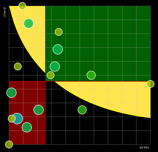 Pronostic Quinté Handicap de la Manche