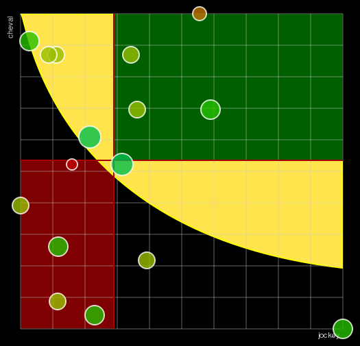 Pronostic Quinté Prix Robertet