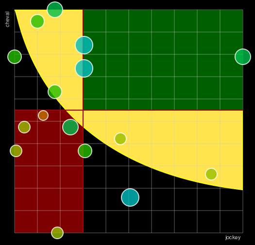 Pronostic Quinté Prix de la Route des Vaches