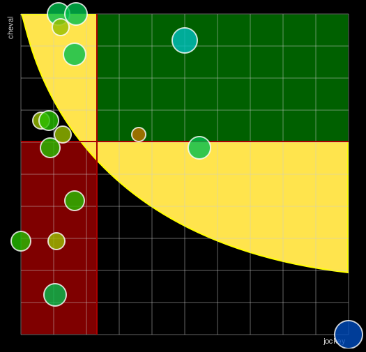 Pronostic Quinté Prix de la Côte de Nacre