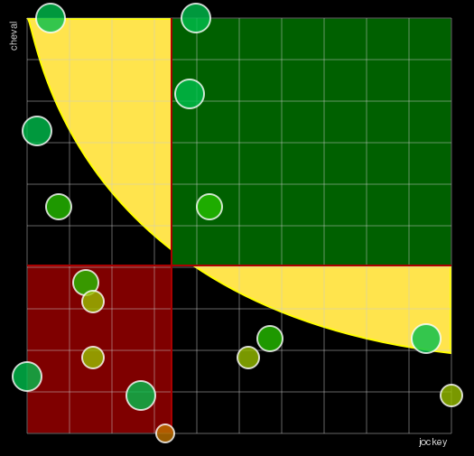 Pronostic Quinté Prix du Secours Populaire