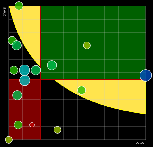 Pronostic Quinté Prix François André