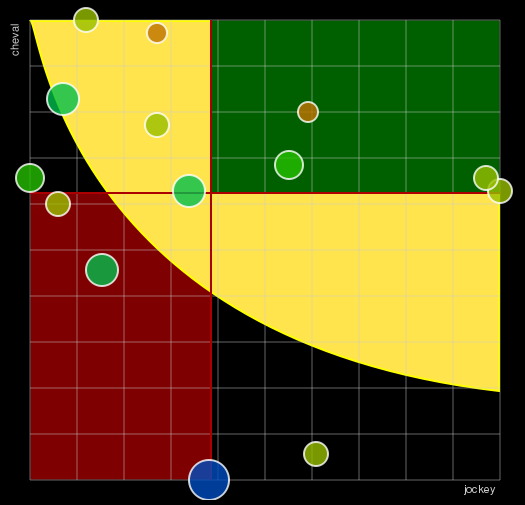 Pronostic Quinté Prix des Greniers A Sel