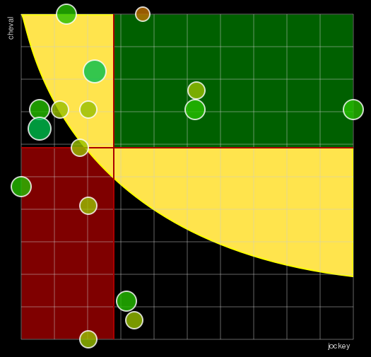 Pronostic Quinté Prix Jean Bart