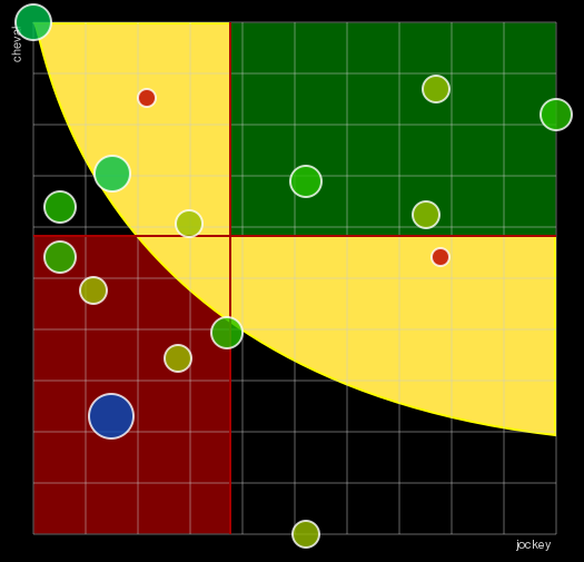 Pronostic Quinté Grand National du Trot "Paris-Turf"