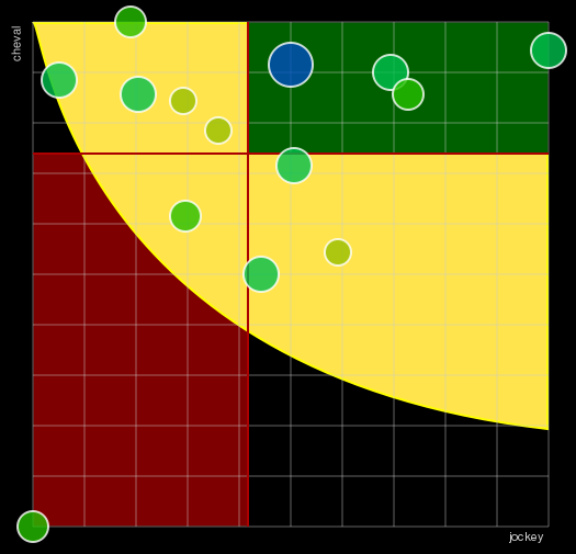 Pronostic Quinté Prix de la Ville d'Enghien-les-Bains