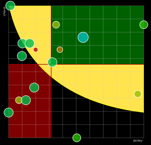 Pronostic Quinté Prix du Vieux Bassin