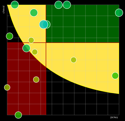 Pronostic Quinté Prix de Balleroy