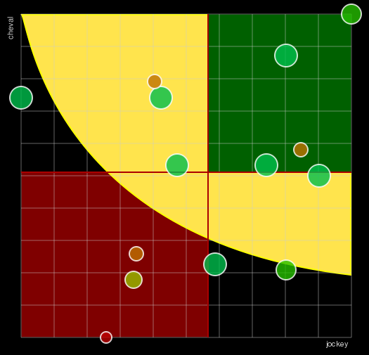 Pronostic Quinté Prix Bruno Coquatrix