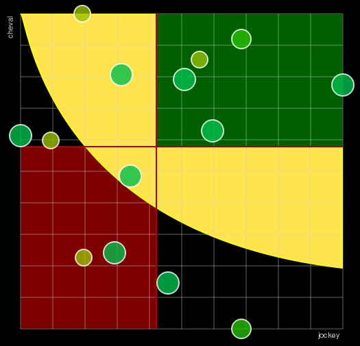 Pronostic Quinté Prix de Villedieu-les-Poêles