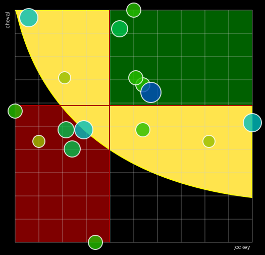 Pronostic Quinté Prix d'Ancenis
