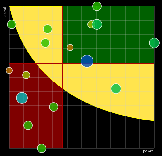 Pronostic Quinté Prix Guillaume de Pracomtal