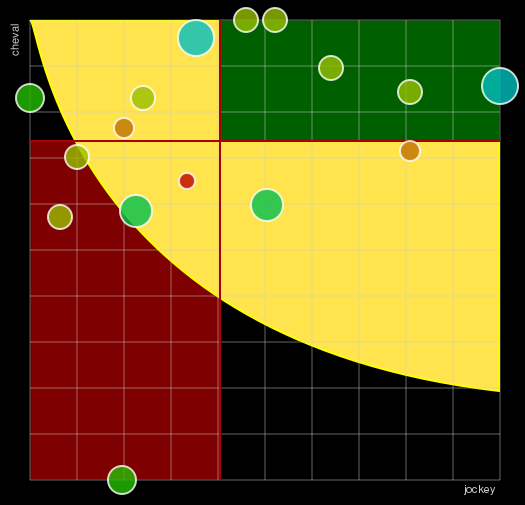 Pronostic Quinté Prix de la Mairie de Mauquenchy