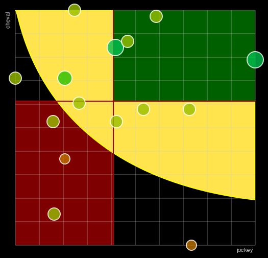 Pronostic Quinté Prix Calabrais